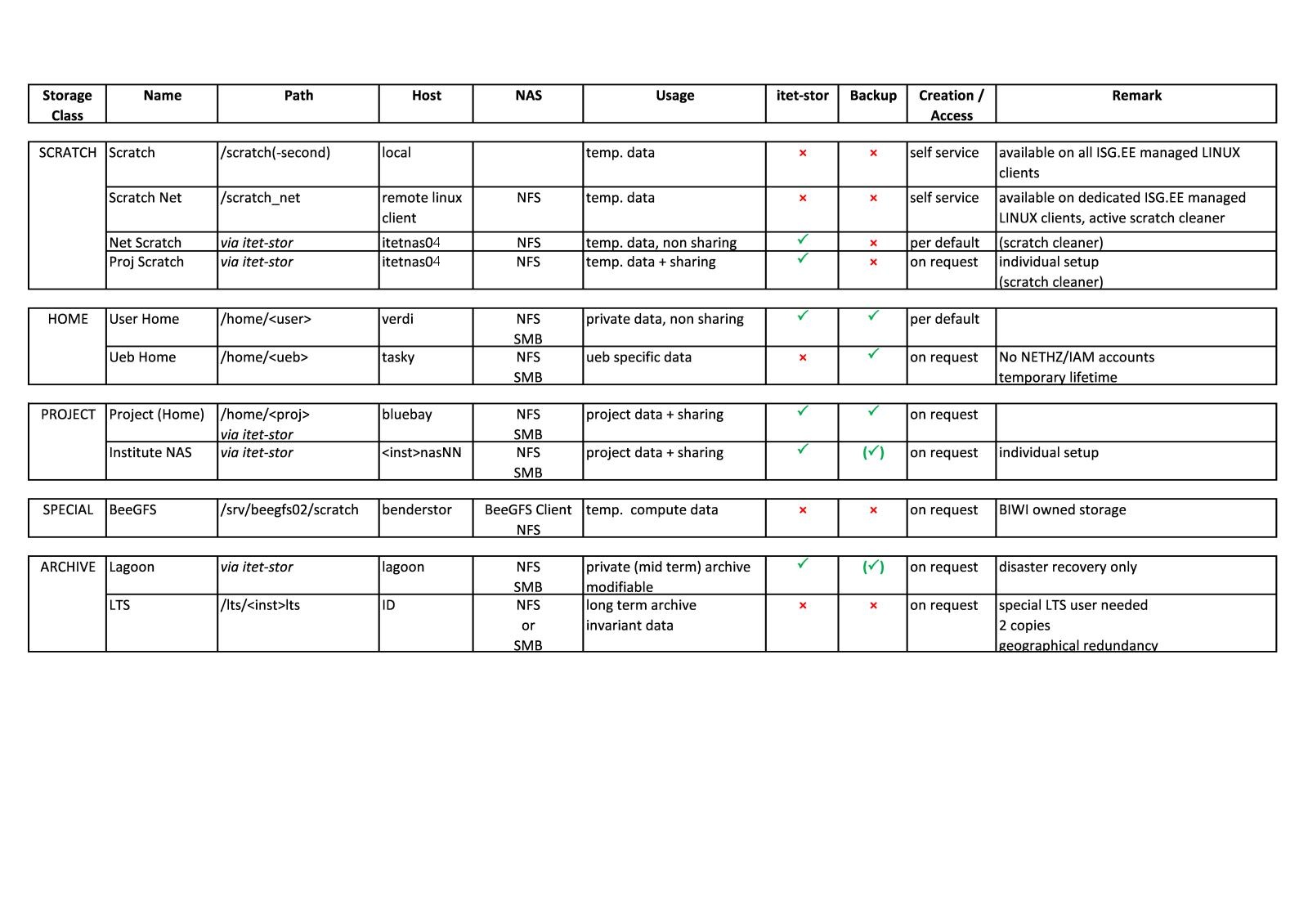 storage_overview_600dpi.jpg